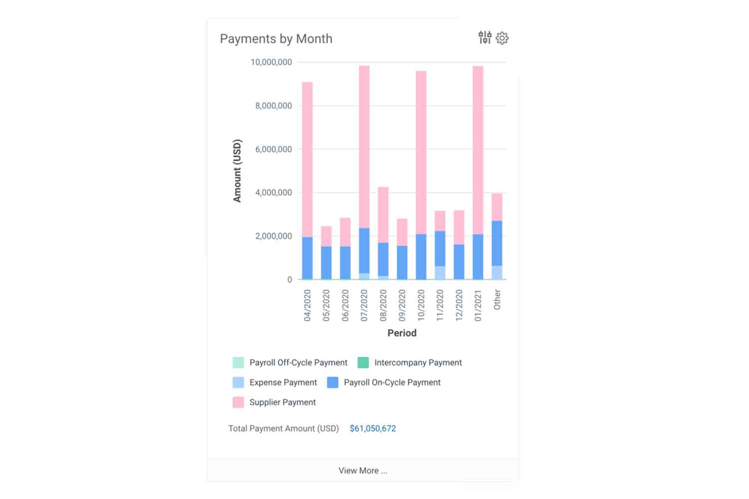 ERPA Workday Financial Management Audit and Internal Controls Payments By Month