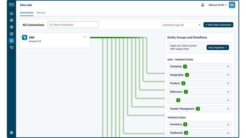 AWS Supply Chain Data Lake