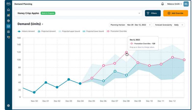 AWS Supply Chain Demand Planning